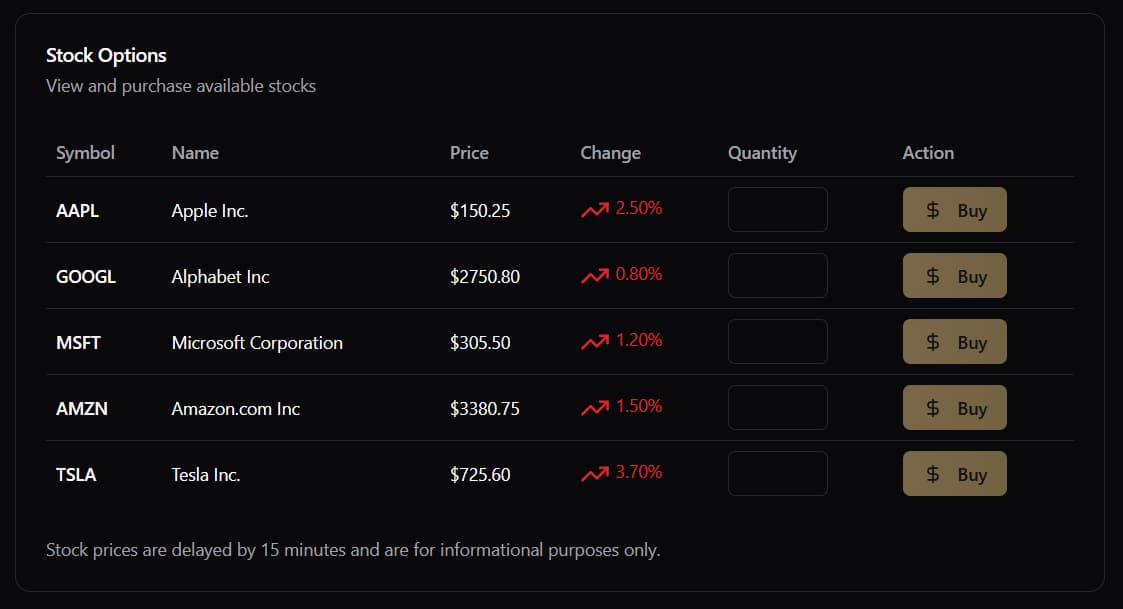 stock options